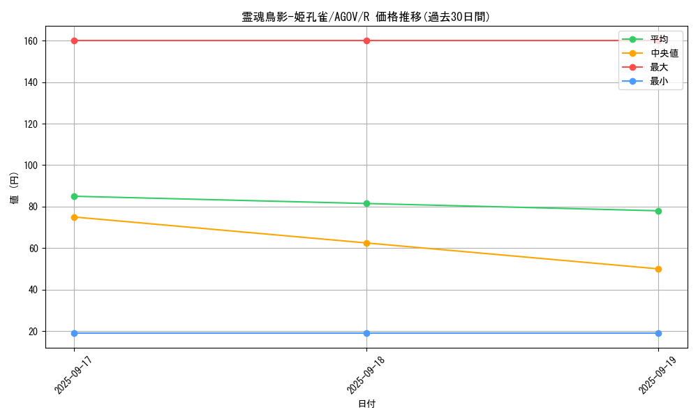 card_1153_series_2325_rarity_62_graph