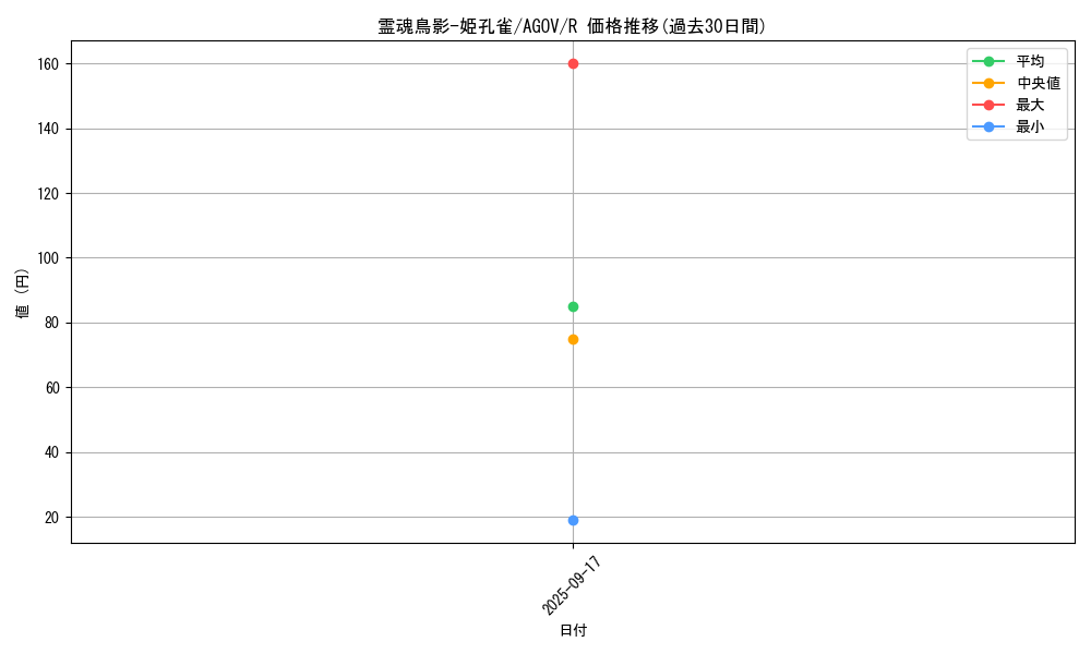 card_1153_series_2325_rarity_62_graph