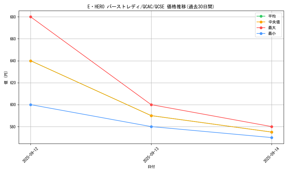 card_11543_series_2361_rarity_408_graph