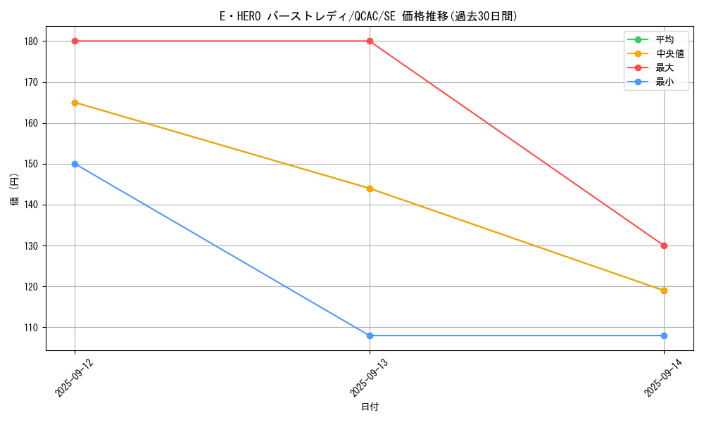 card_11543_series_2361_rarity_5_graph