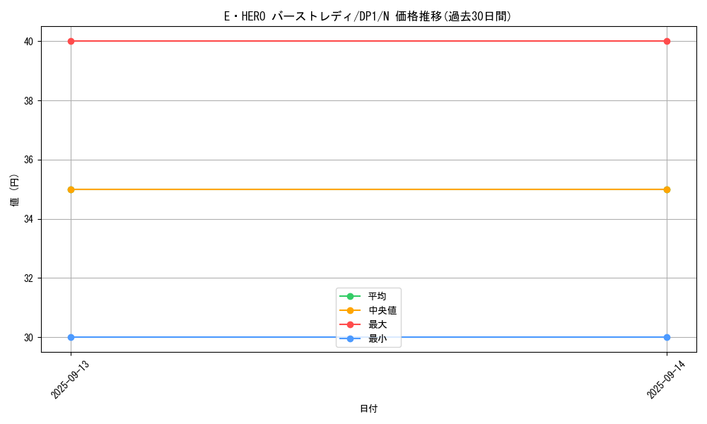 card_11543_series_27086_rarity_1_graph