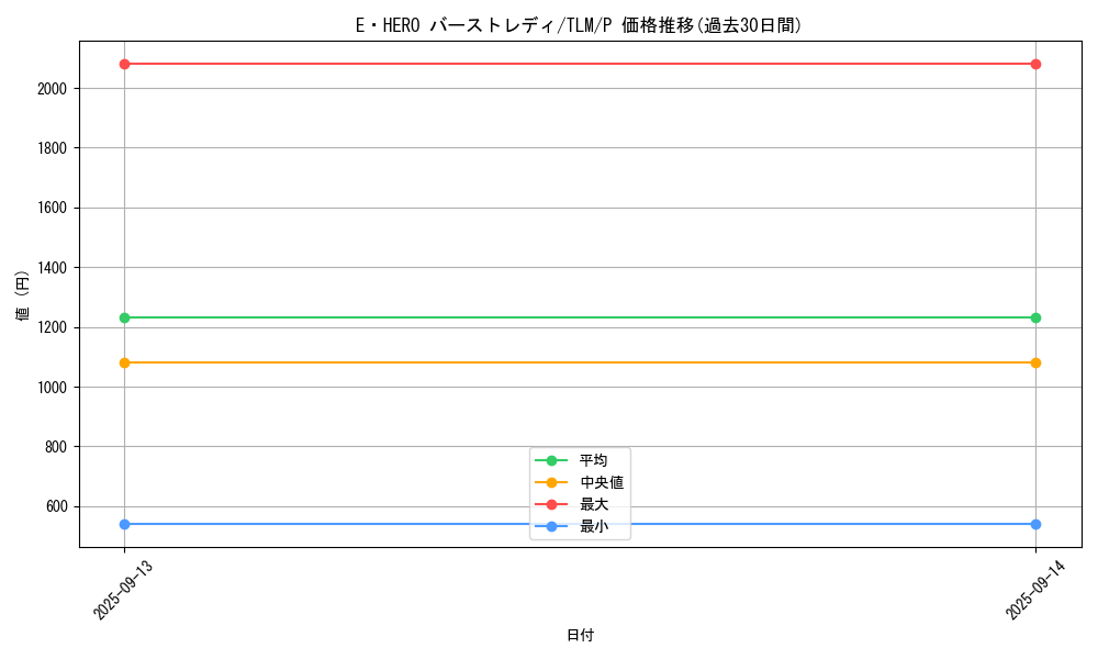 card_11543_series_27798_rarity_2_graph