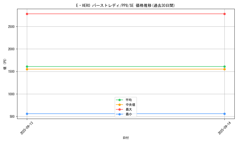 card_11543_series_28058_rarity_5_graph