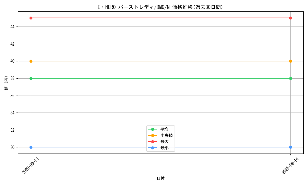 card_11543_series_28064_rarity_1_graph
