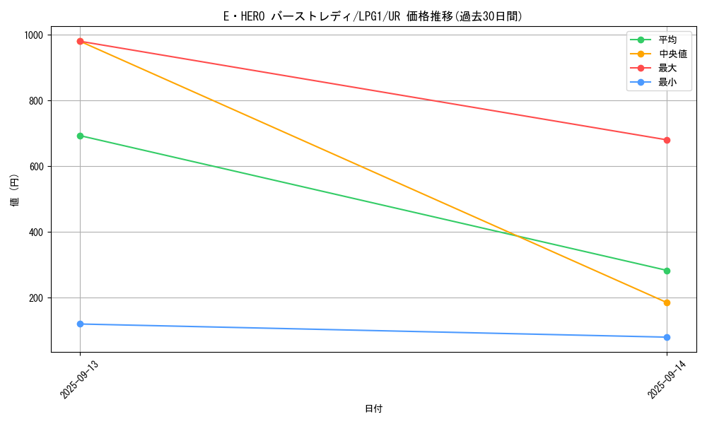 card_11543_series_39534_rarity_7_graph