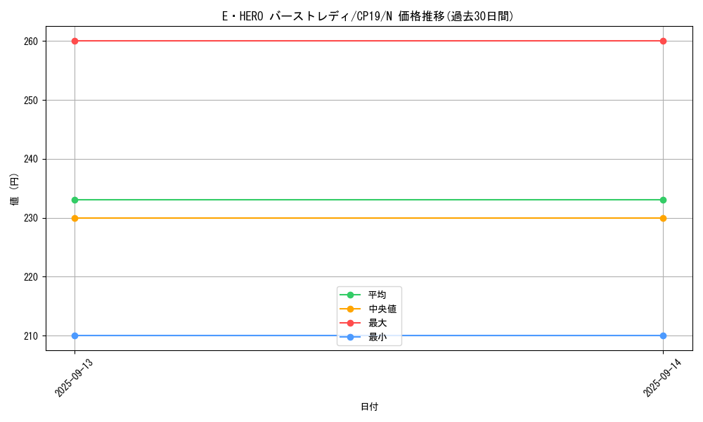 card_11543_series_8841_rarity_1_graph