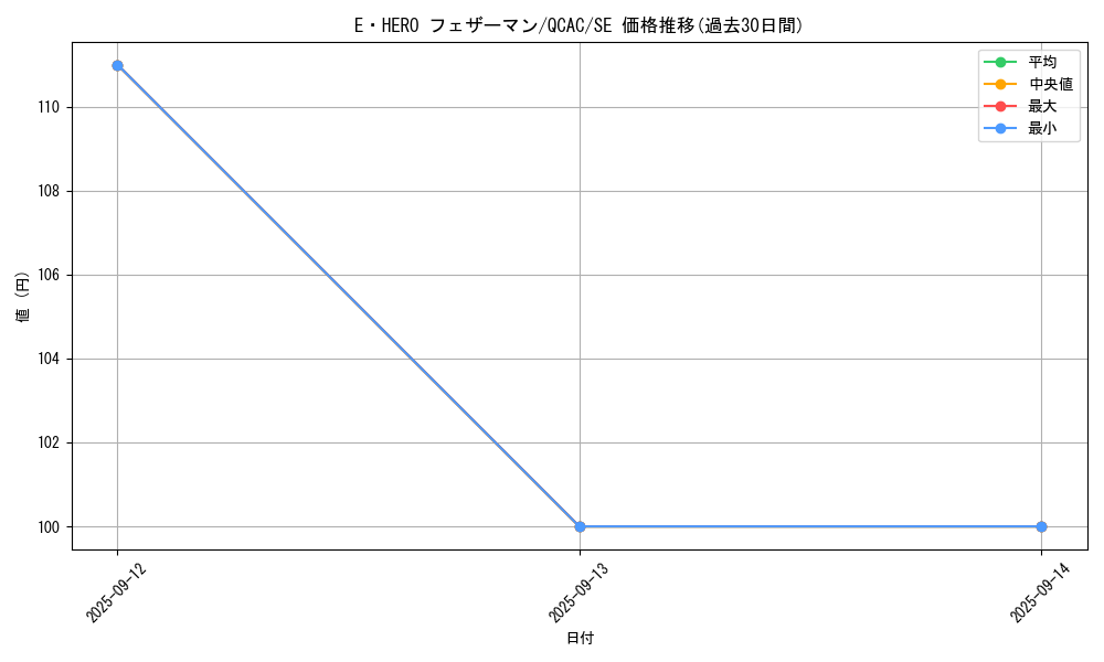 card_11544_series_2361_rarity_5_graph