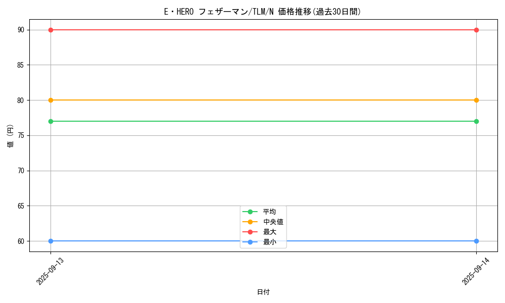 card_11544_series_27781_rarity_1_graph