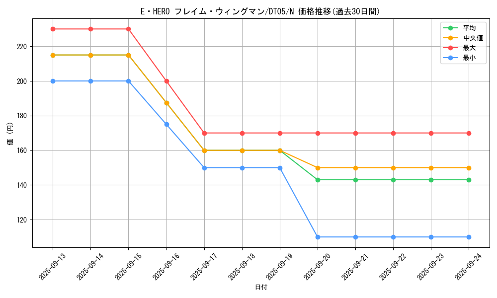 card_11545_series_22560_rarity_1_graph