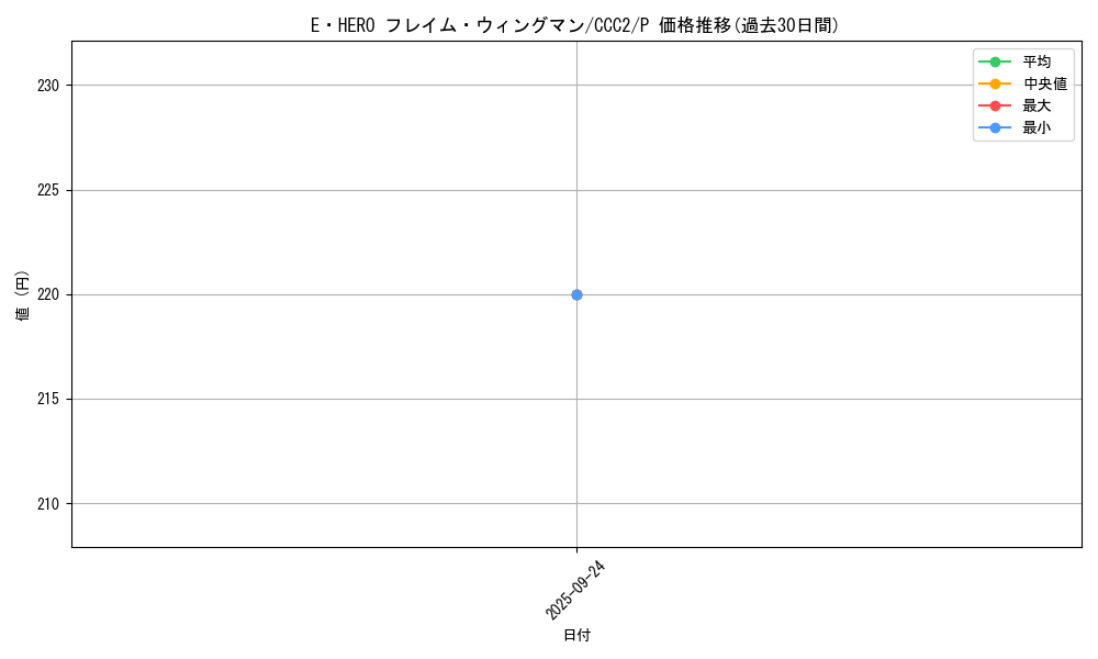 card_11545_series_2576_rarity_2_graph