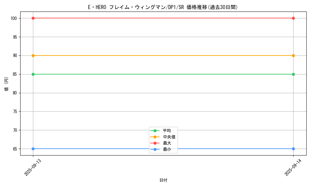 card_11545_series_27086_rarity_3_graph
