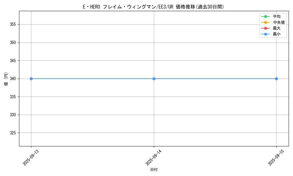 card_11545_series_27780_rarity_7_graph