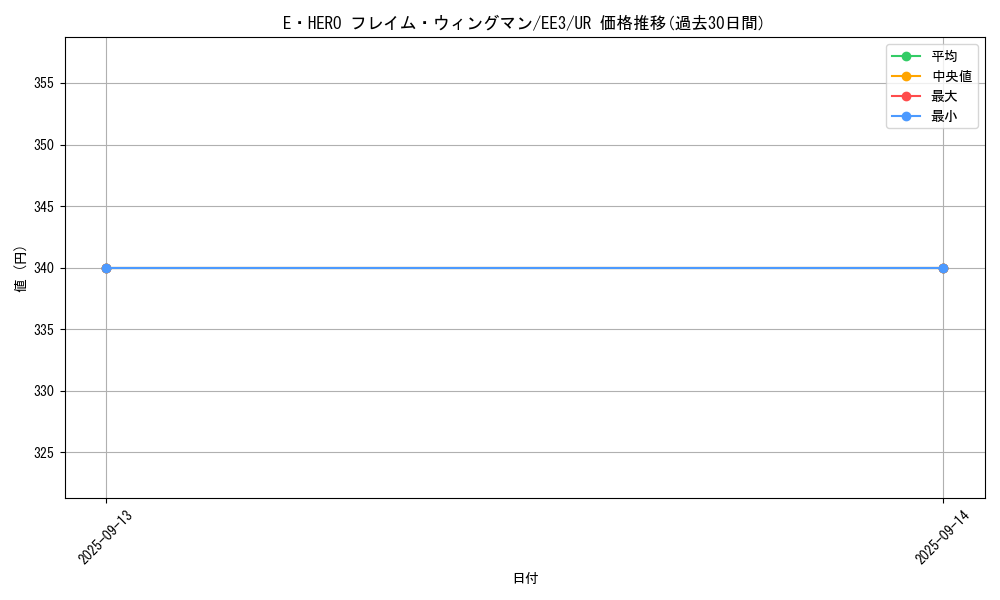 card_11545_series_27780_rarity_7_graph