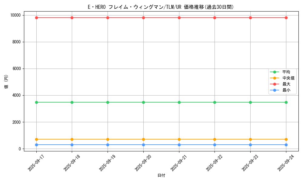 card_11545_series_27781_rarity_7_graph