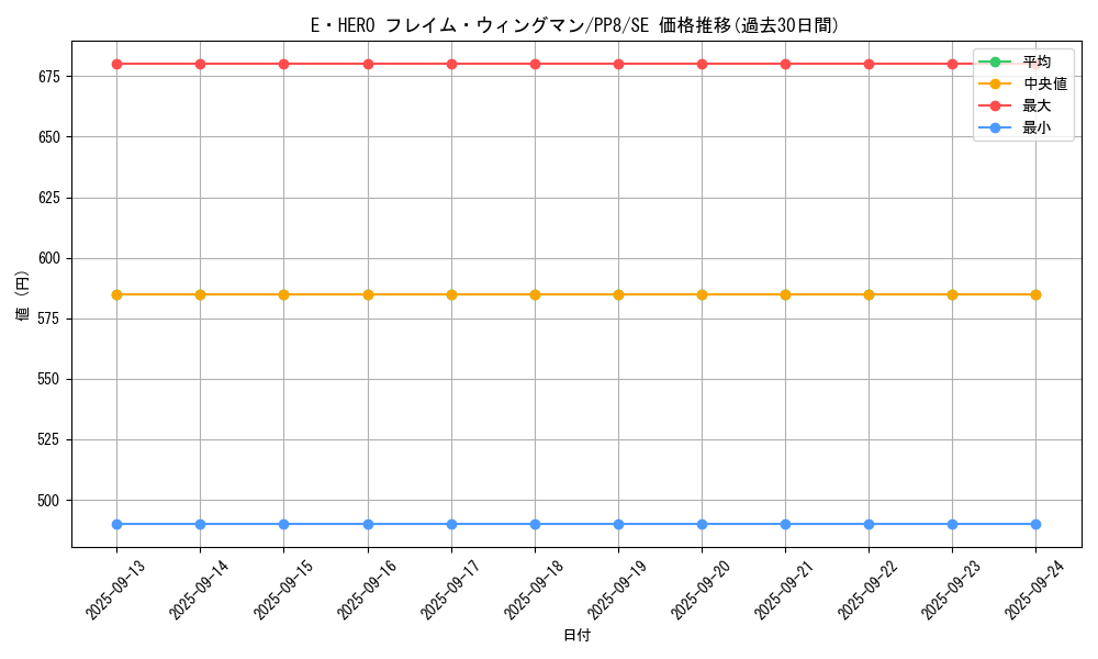 card_11545_series_28058_rarity_5_graph