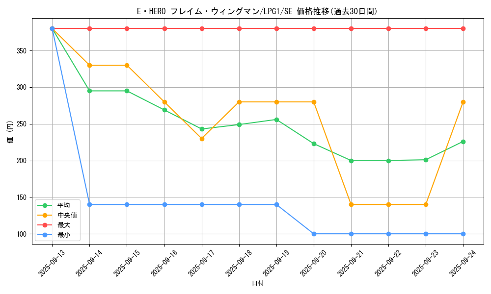 card_11545_series_39534_rarity_5_graph