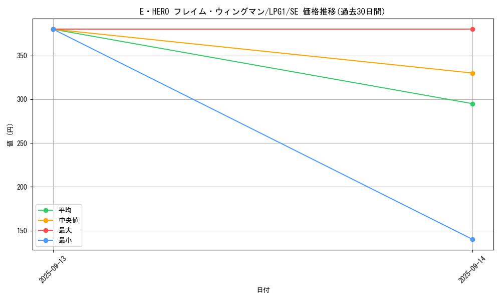 card_11545_series_39534_rarity_5_graph