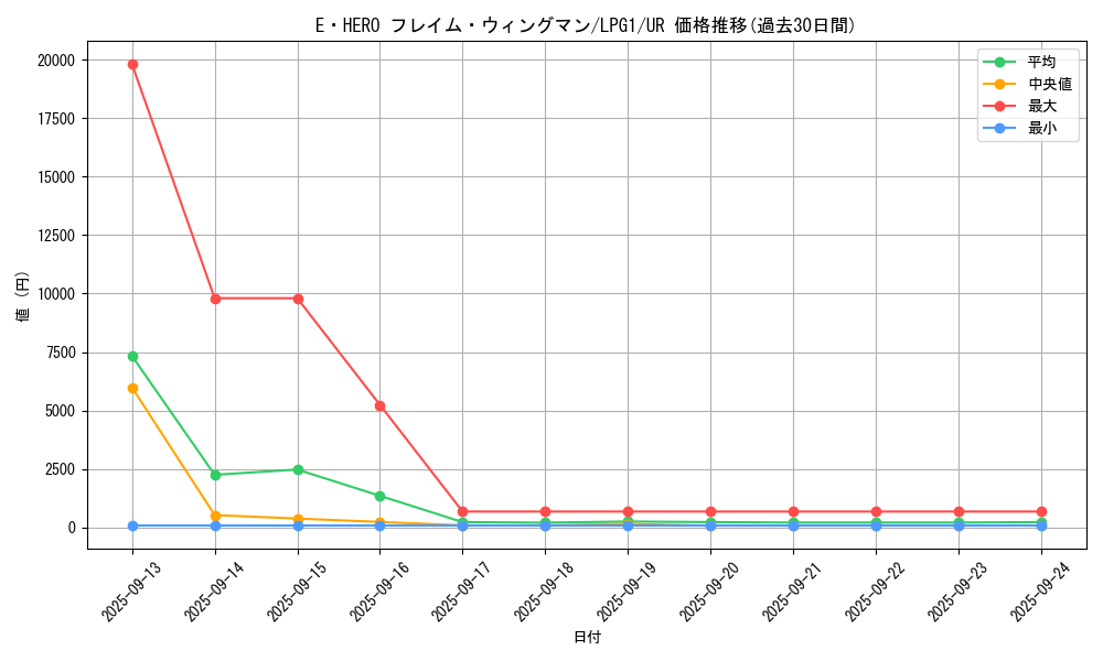 card_11545_series_39534_rarity_7_graph