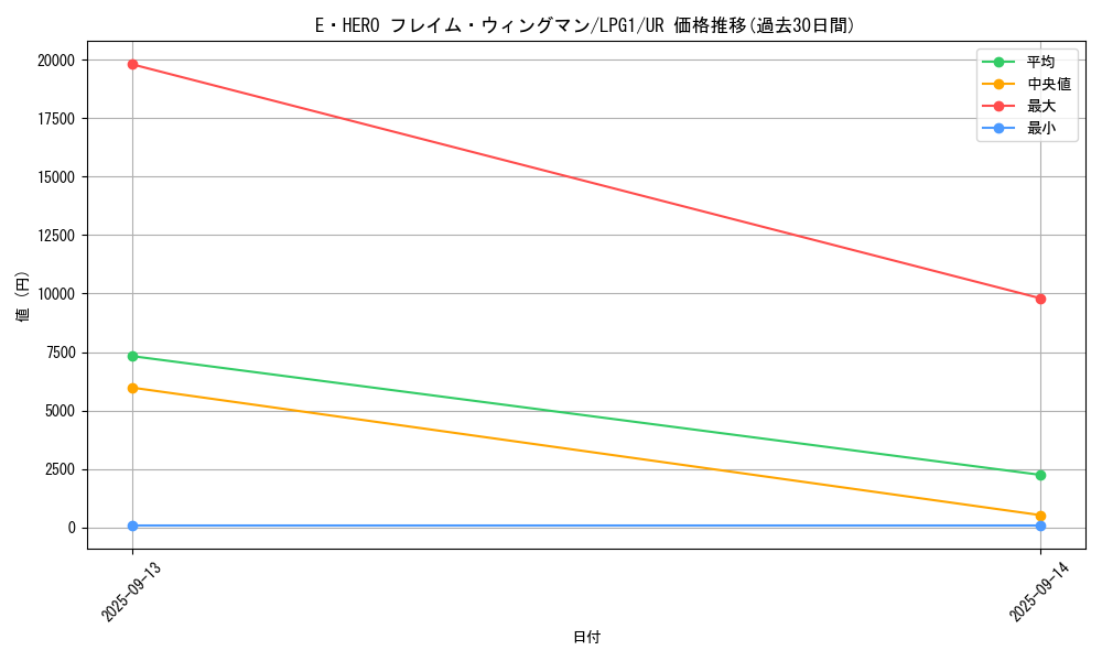 card_11545_series_39534_rarity_7_graph