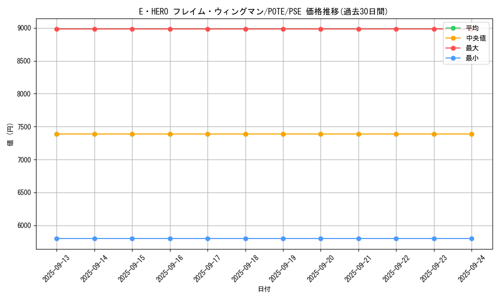 card_11545_series_4010_rarity_8_graph
