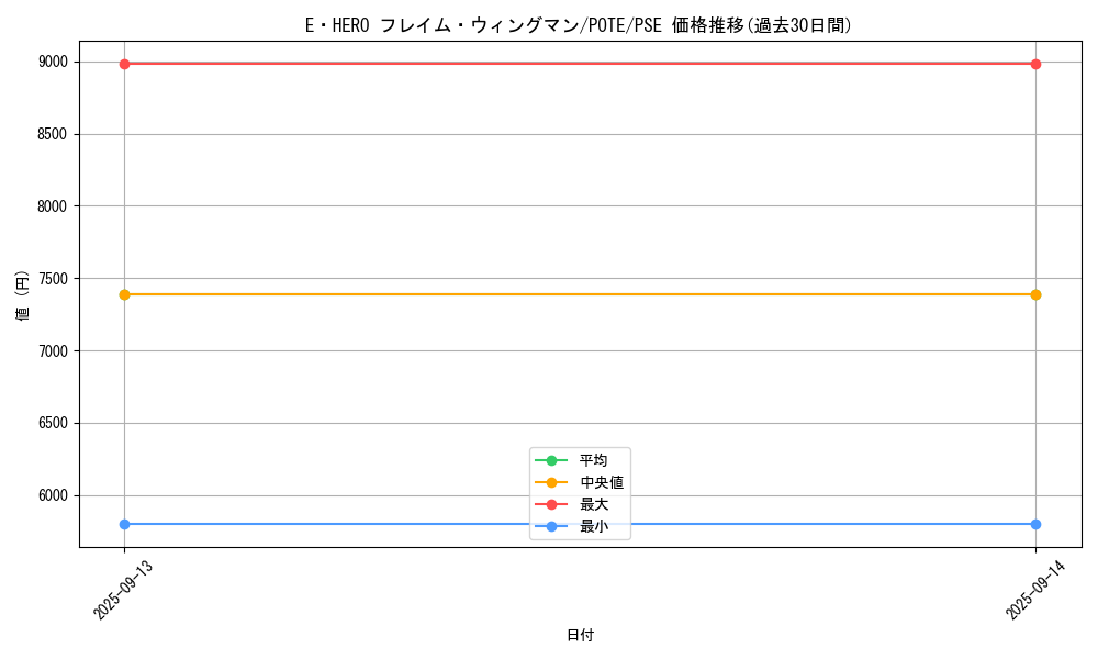 card_11545_series_4010_rarity_8_graph
