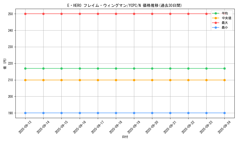 card_11545_series_9643_rarity_1_graph