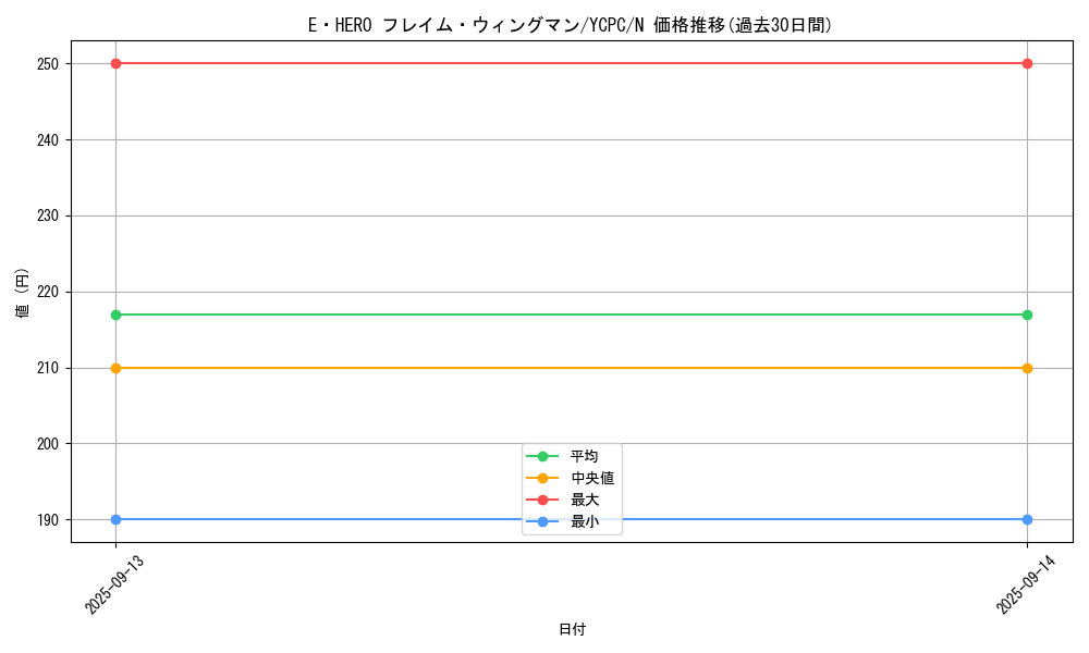card_11545_series_9643_rarity_1_graph
