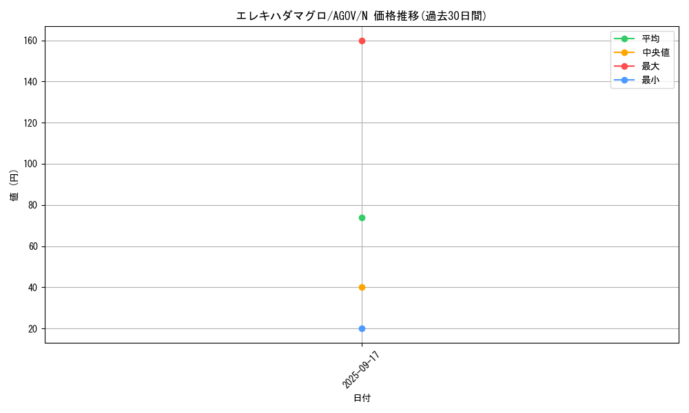 card_1154_series_2325_rarity_1_graph