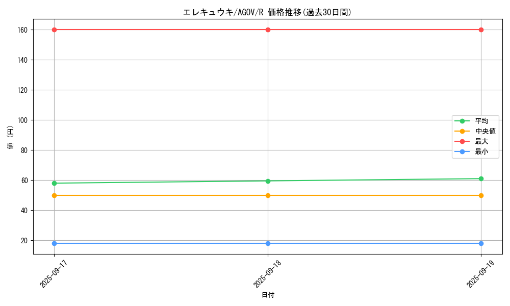 card_1155_series_2325_rarity_62_graph