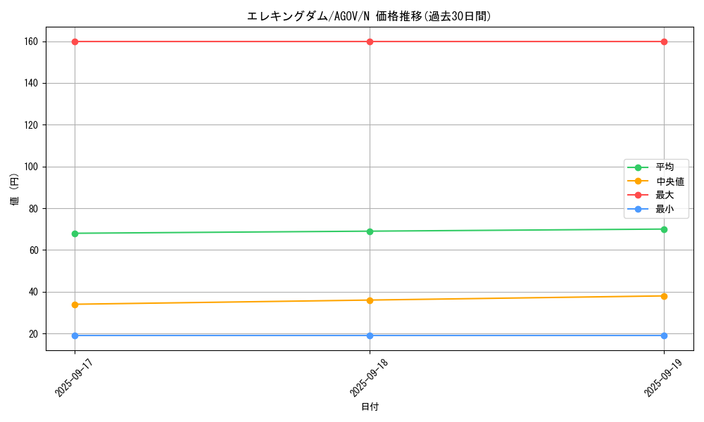 card_1156_series_2325_rarity_1_graph