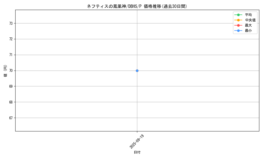 card_11578_series_10012_rarity_2_graph
