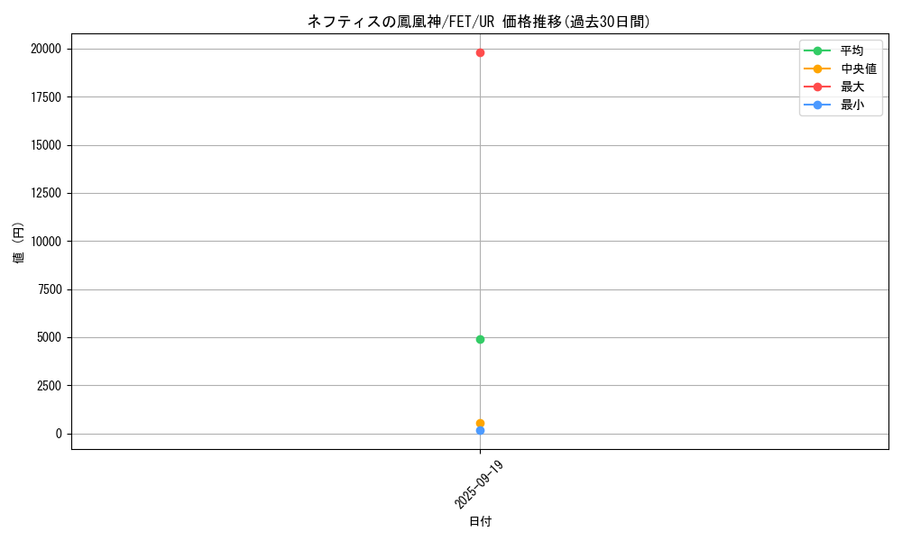 card_11578_series_28103_rarity_7_graph