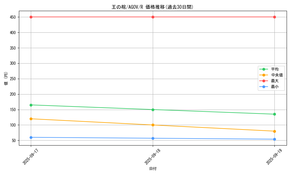 card_1158_series_2325_rarity_62_graph