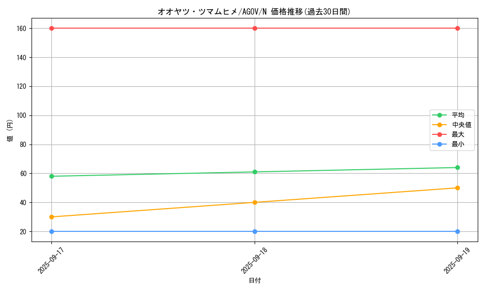 card_1159_series_2325_rarity_1_graph