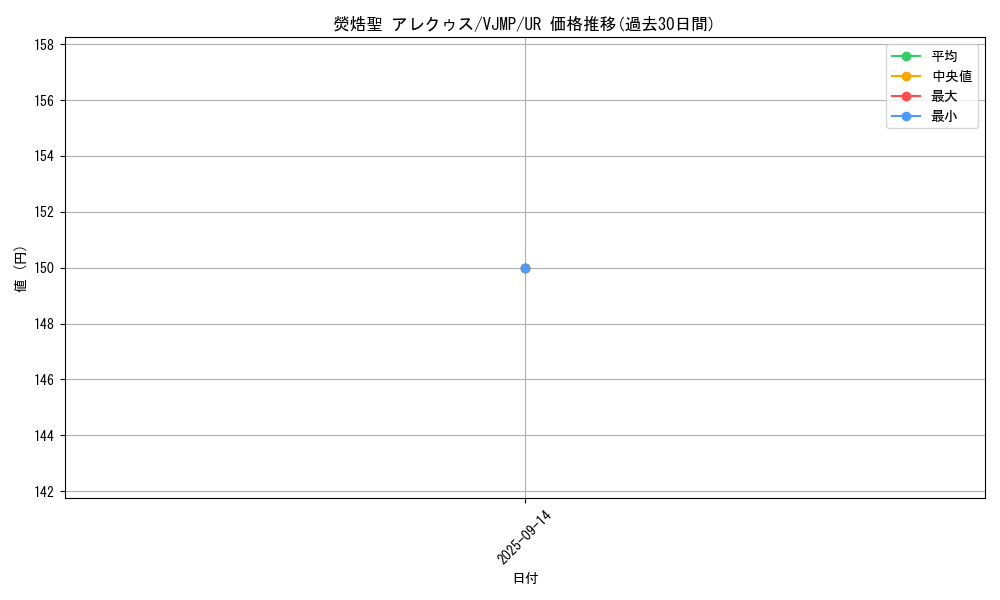 card_115_series_182_rarity_7_graph