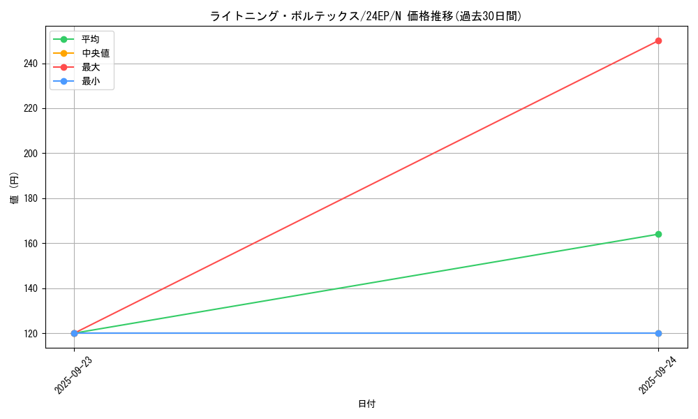 card_11606_series_12187_rarity_1_graph