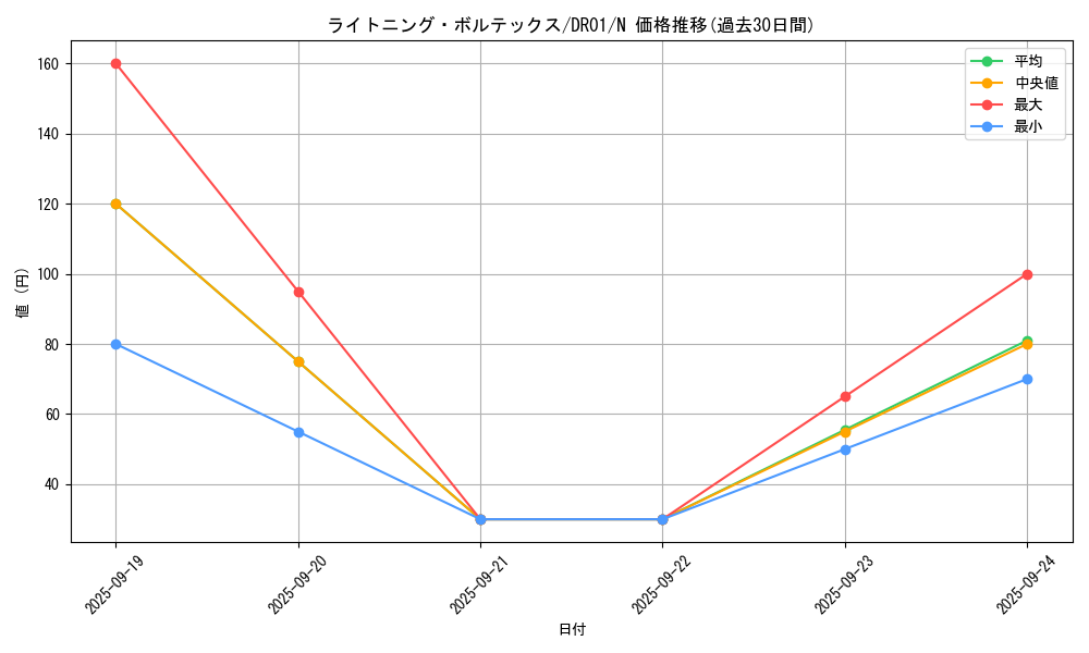 card_11606_series_16754_rarity_1_graph