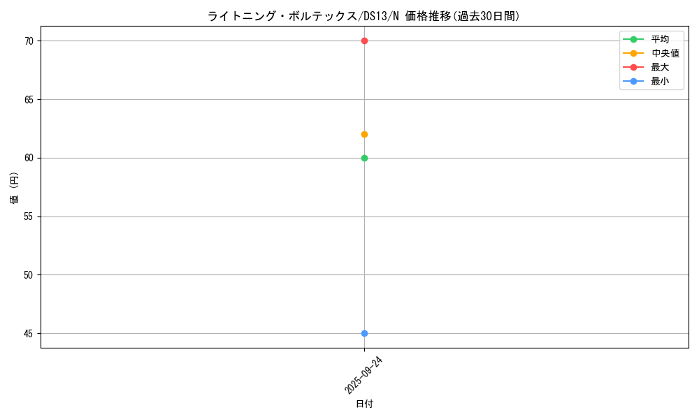 card_11606_series_18166_rarity_1_graph