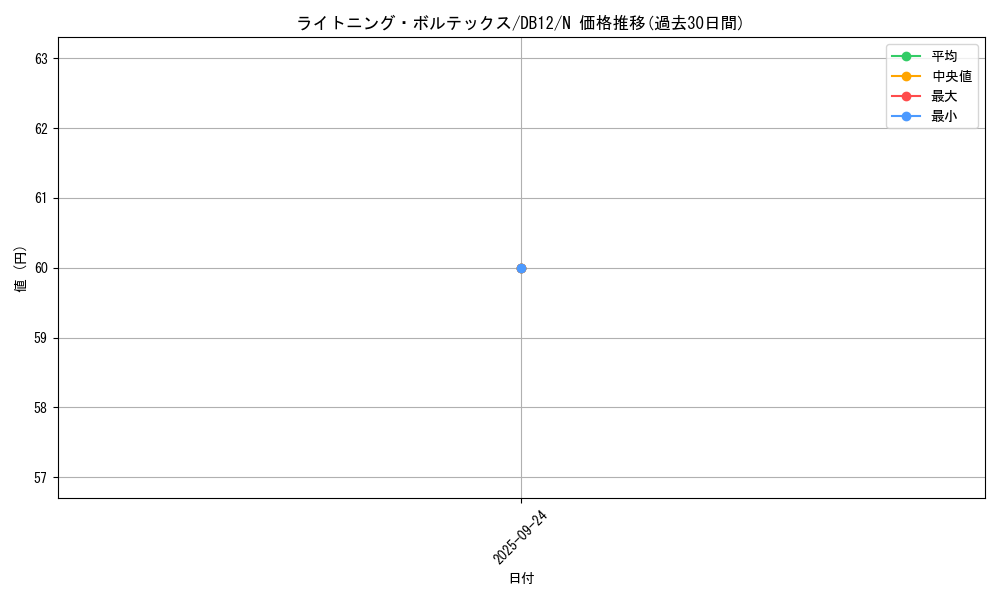 card_11606_series_19156_rarity_1_graph