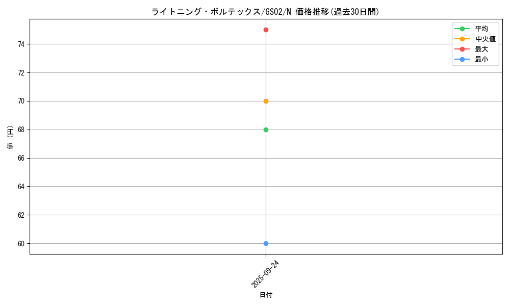 card_11606_series_24178_rarity_1_graph