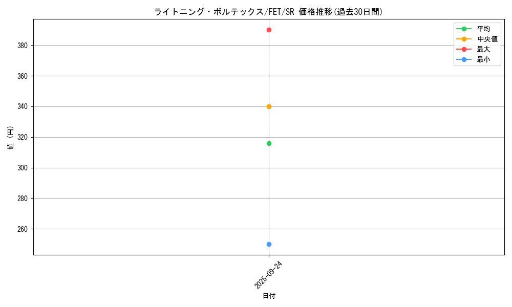 card_11606_series_28103_rarity_3_graph