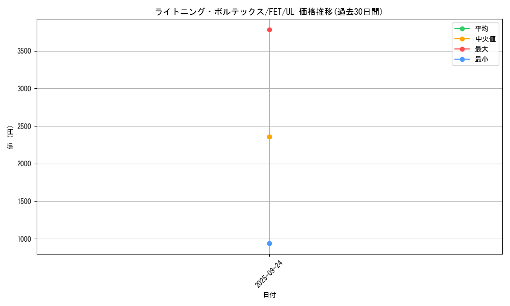 card_11606_series_28103_rarity_77_graph