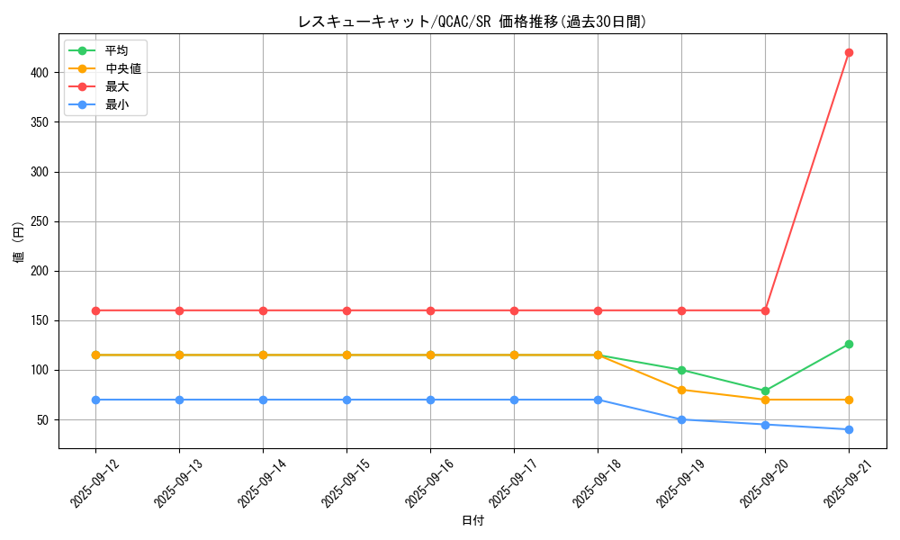card_11608_series_2361_rarity_3_graph