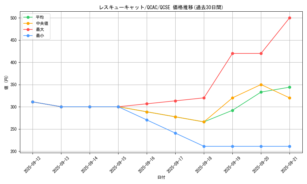 card_11608_series_2361_rarity_408_graph