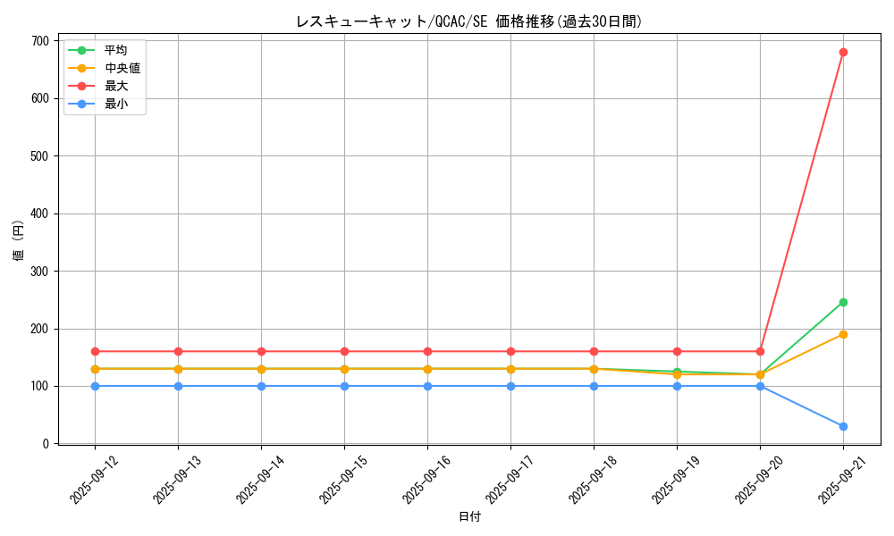 card_11608_series_2361_rarity_5_graph