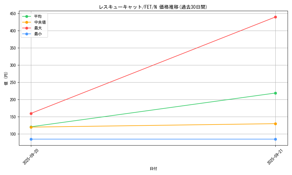 card_11608_series_28103_rarity_1_graph