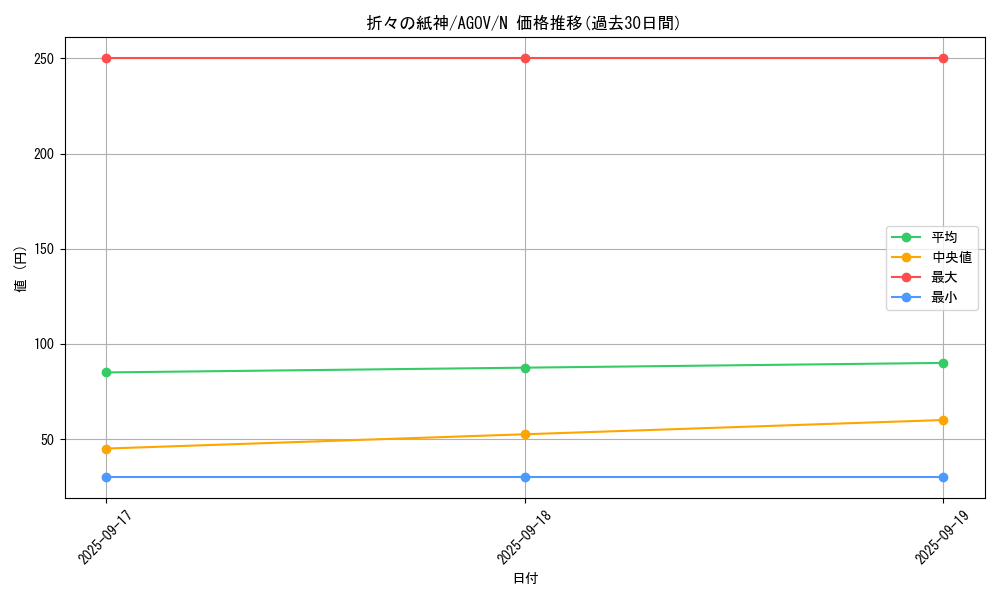 card_1160_series_2325_rarity_1_graph