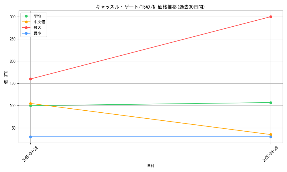 card_11611_series_15486_rarity_1_graph