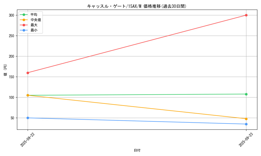 card_11611_series_15486_rarity_6209_graph
