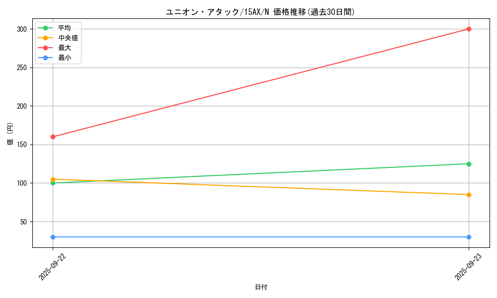 card_11613_series_15486_rarity_1_graph
